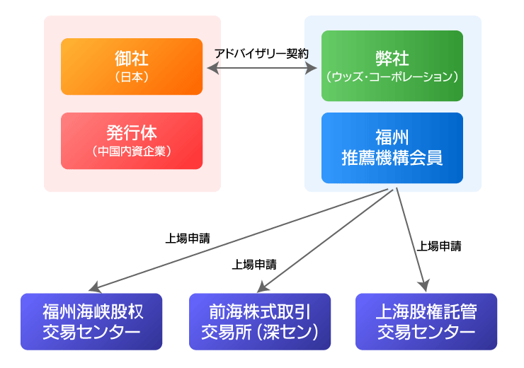 全体のスキーム