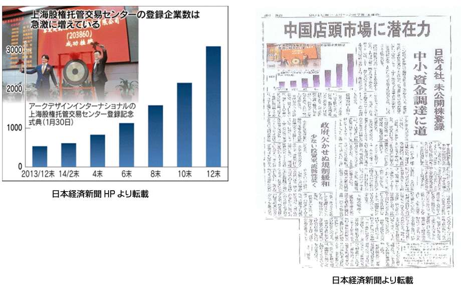 日経関連記事